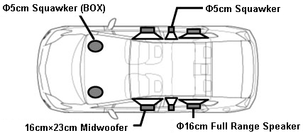 Layout of Speakers